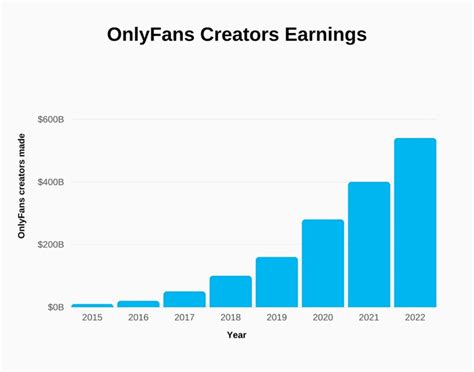 average age of onlyfans creators|OnlyFans Statistics 2024 By Demographics, Revenue。